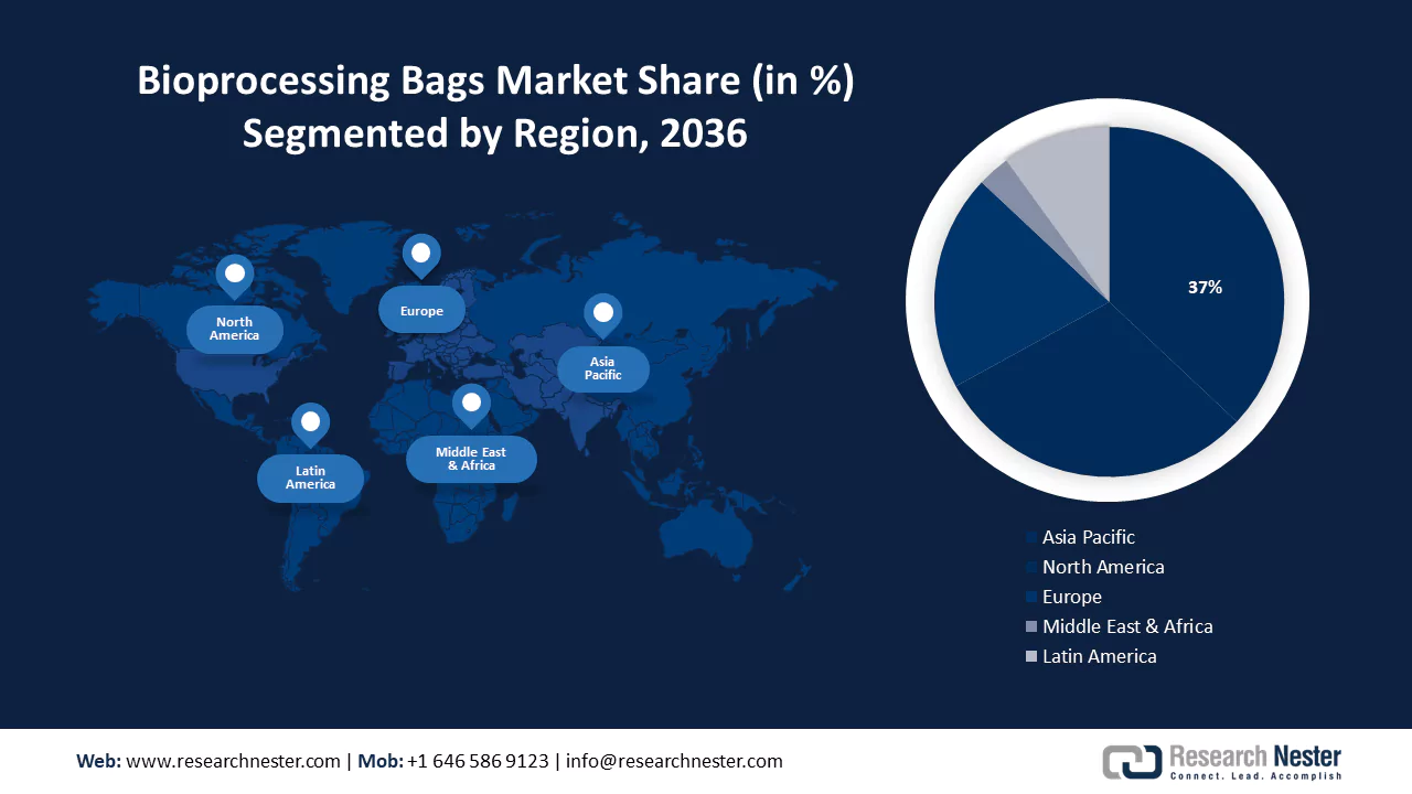 Bioprocessing Bags Market size